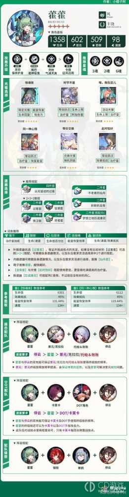 崩坏星穹铁道1.5上半UP角色养成攻略?崩坏星穹铁道1.5上半全UP角色养成指南