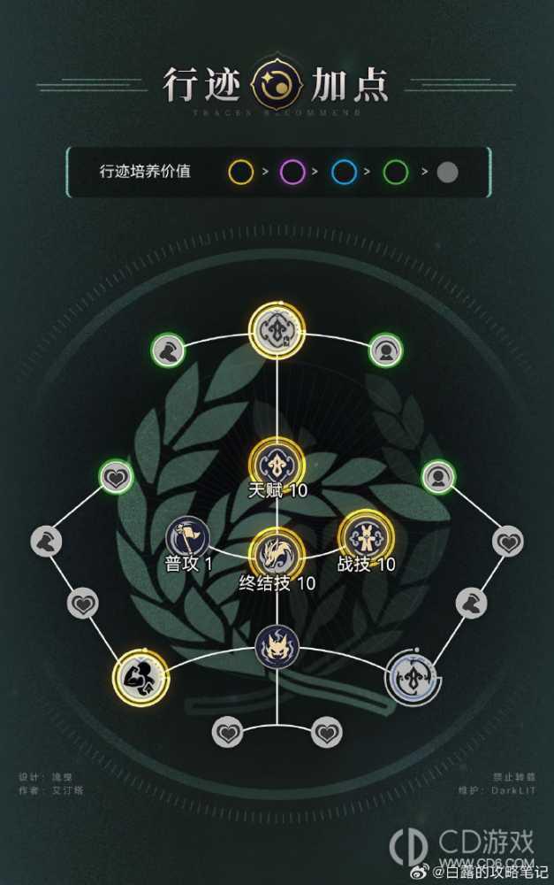 崩坏星穹铁道藿藿如何培养?崩坏星穹铁道藿藿培养攻略分享插图4