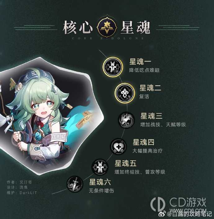 崩坏星穹铁道藿藿如何培养?崩坏星穹铁道藿藿培养攻略分享插图5