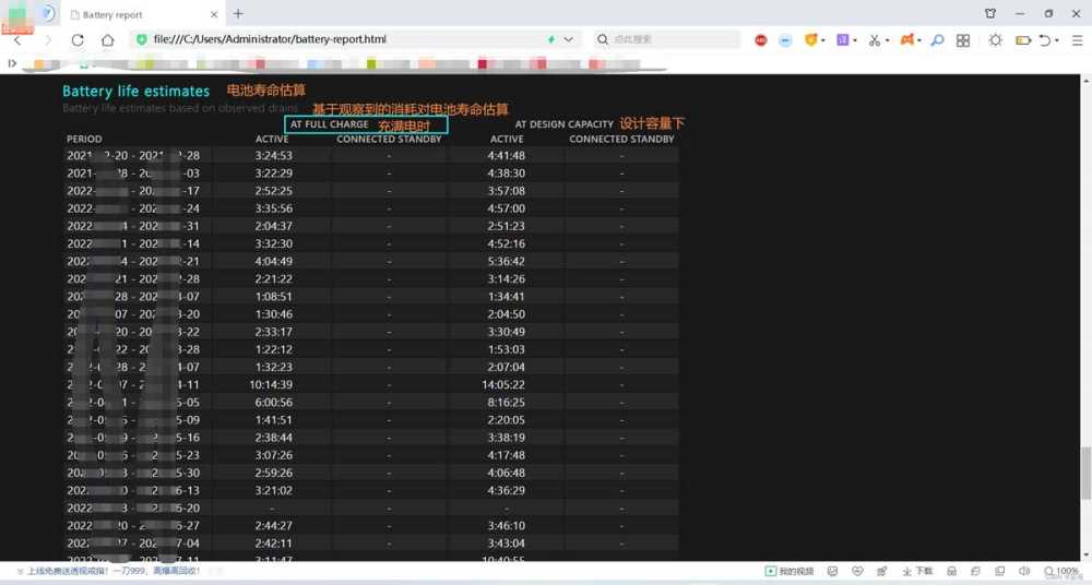 如何查看笔记本电池健康度? 查看笔记本电池健康度的两种方法和电池报告解析插图10
