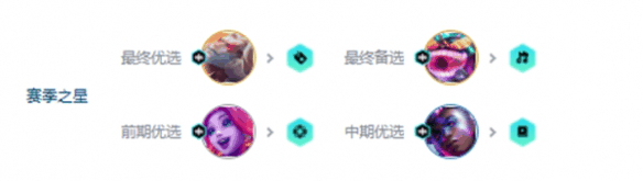 金铲铲之战S10拼多多95阵容怎么玩?金铲铲之战S10拼多多95阵容玩法攻略插图2