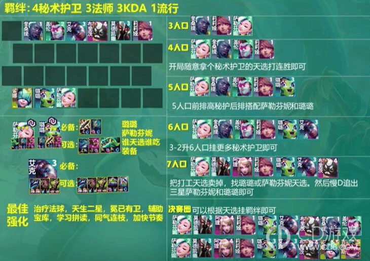 云顶之弈S10赛季万金油阵容搭配攻略?云顶之弈S10赛季万金油阵容怎么玩的插图1