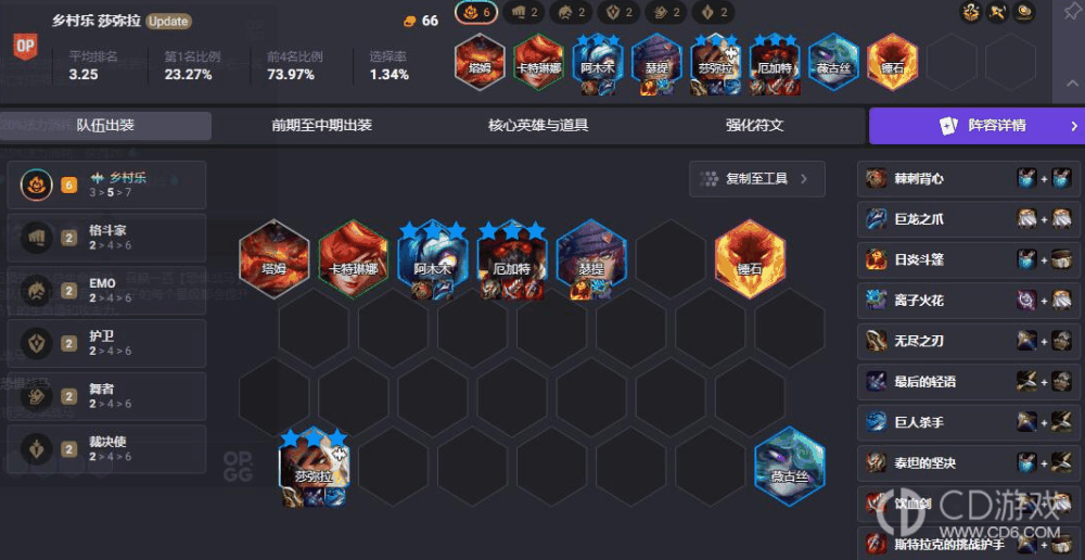 云顶之弈S10赛季万金油阵容搭配攻略?云顶之弈S10赛季万金油阵容怎么玩的插图3