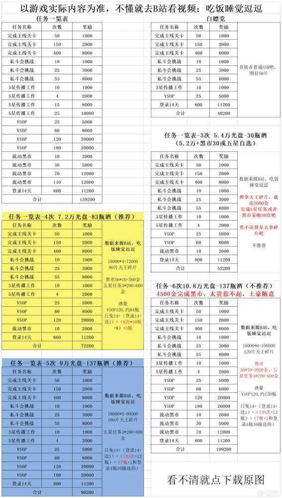 极乐夜王开发誓约女帝冲刺等数据一览?极乐夜王最全数据一览表插图5