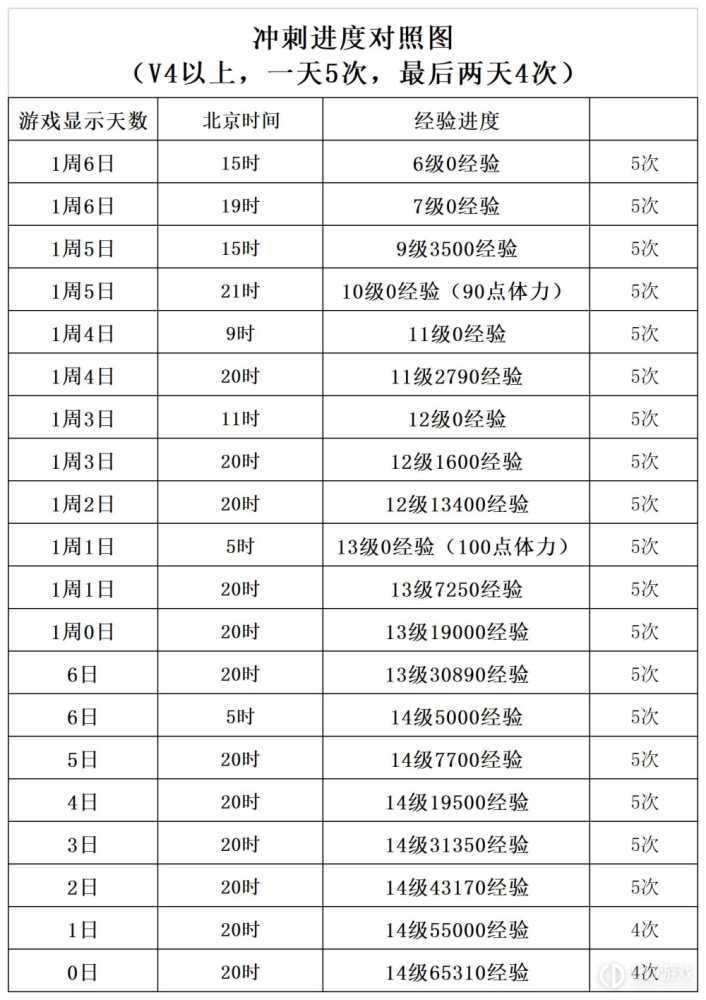 极乐夜王开发誓约女帝冲刺等数据一览?极乐夜王最全数据一览表插图7