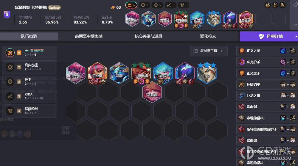 云顶之弈S10赛季万金油阵容搭配攻略?云顶之弈S10赛季万金油阵容怎么玩的插图4