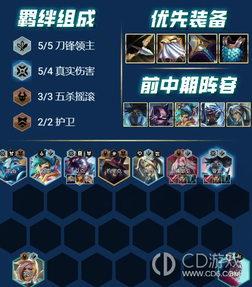 云顶之弈S10赛季万金油阵容搭配攻略?云顶之弈S10赛季万金油阵容怎么玩的插图5