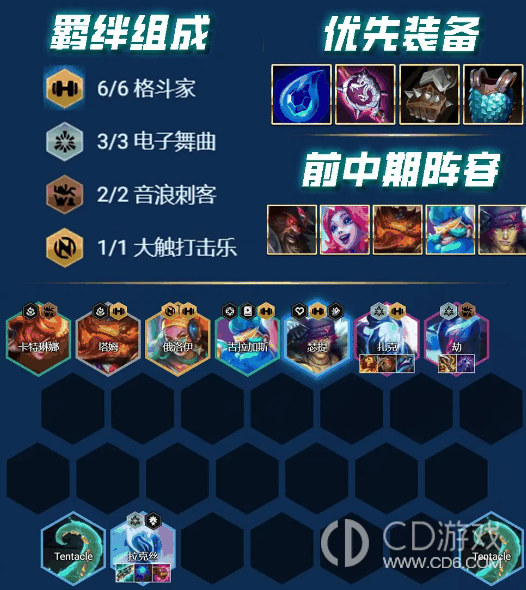 云顶之弈S10赛季万金油阵容搭配攻略?云顶之弈S10赛季万金油阵容怎么玩的插图6