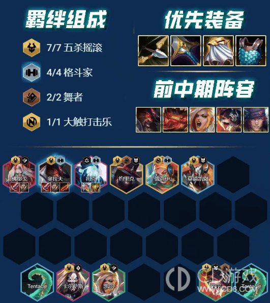 云顶之弈S10赛季万金油阵容搭配攻略?云顶之弈S10赛季万金油阵容怎么玩的插图7