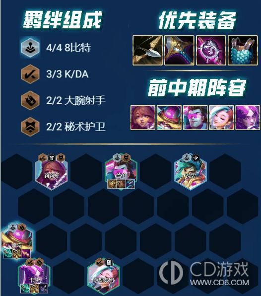 云顶之弈S10赛季万金油阵容搭配攻略?云顶之弈S10赛季万金油阵容怎么玩的插图8