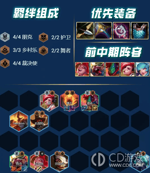 云顶之弈S10赛季万金油阵容搭配攻略?云顶之弈S10赛季万金油阵容怎么玩的插图9