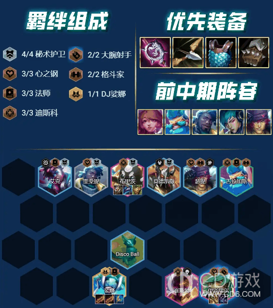 云顶之弈S10赛季万金油阵容搭配攻略?云顶之弈S10赛季万金油阵容怎么玩的插图10