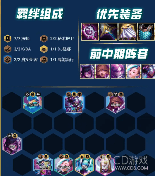 云顶之弈S10赛季万金油阵容搭配攻略?云顶之弈S10赛季万金油阵容怎么玩的插图11