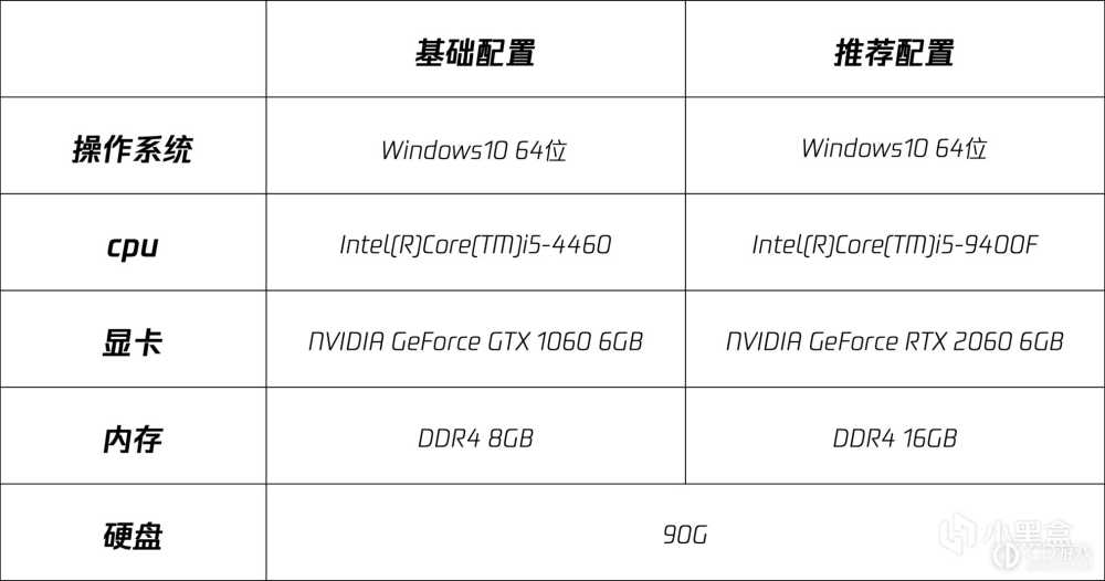 全境封锁2国服配置要求介绍?全境封锁211月23日可登录正式服！