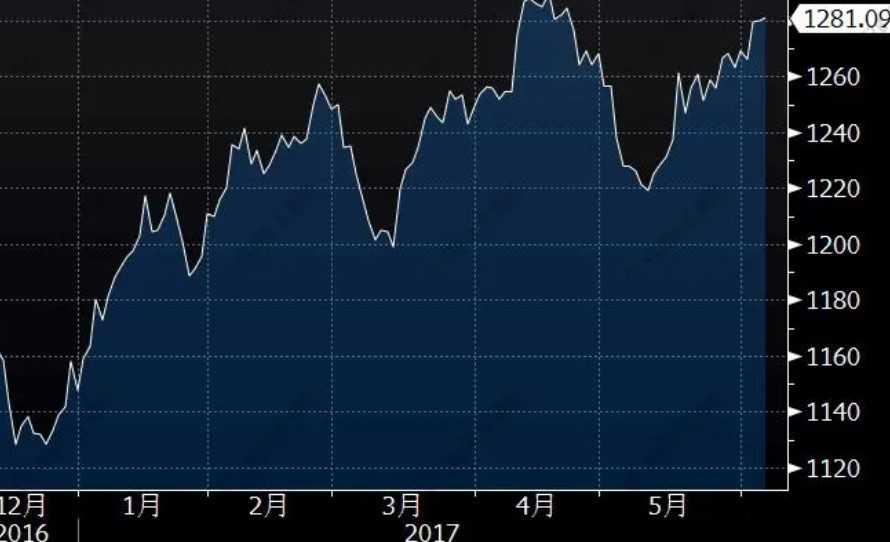 股票集中交易与分散交易哪种风险更大 一文解答