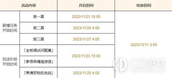 原神特尔克西的奇幻历险第一阶段任务如何完成?原神特尔克西的奇幻历险第一阶段任务全流程图文攻略插图1