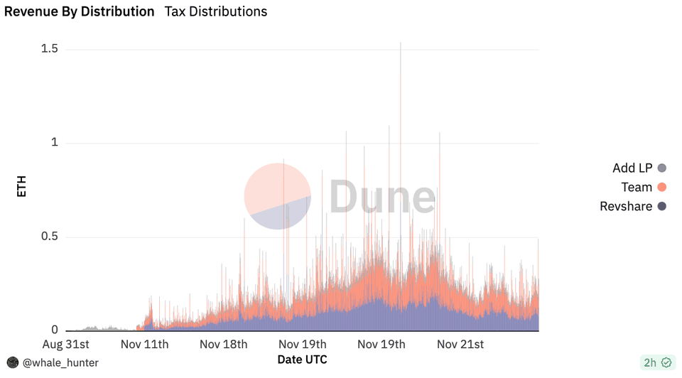 MT Capital 研报：Fren Pet，披着宠物外衣的矿机游戏插图5