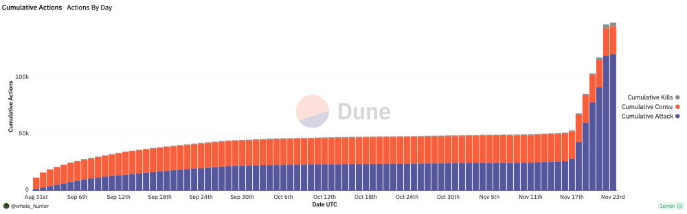 MT Capital 研报：Fren Pet，披着宠物外衣的矿机游戏插图6