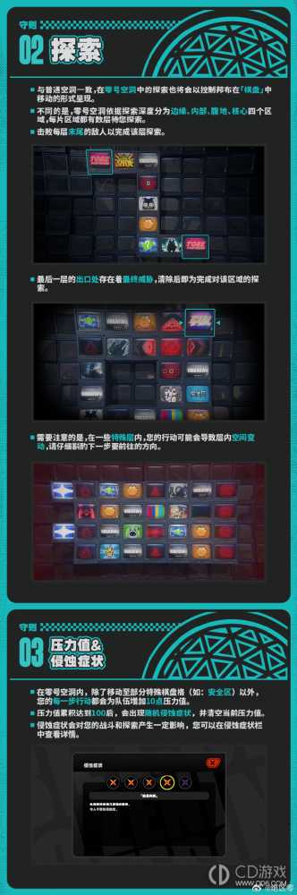 绝区零零号空洞怎么玩的?绝区零零号空洞玩法规则介绍插图2