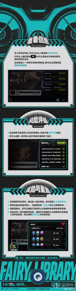 绝区零零号空洞怎么玩的?绝区零零号空洞玩法规则介绍插图5