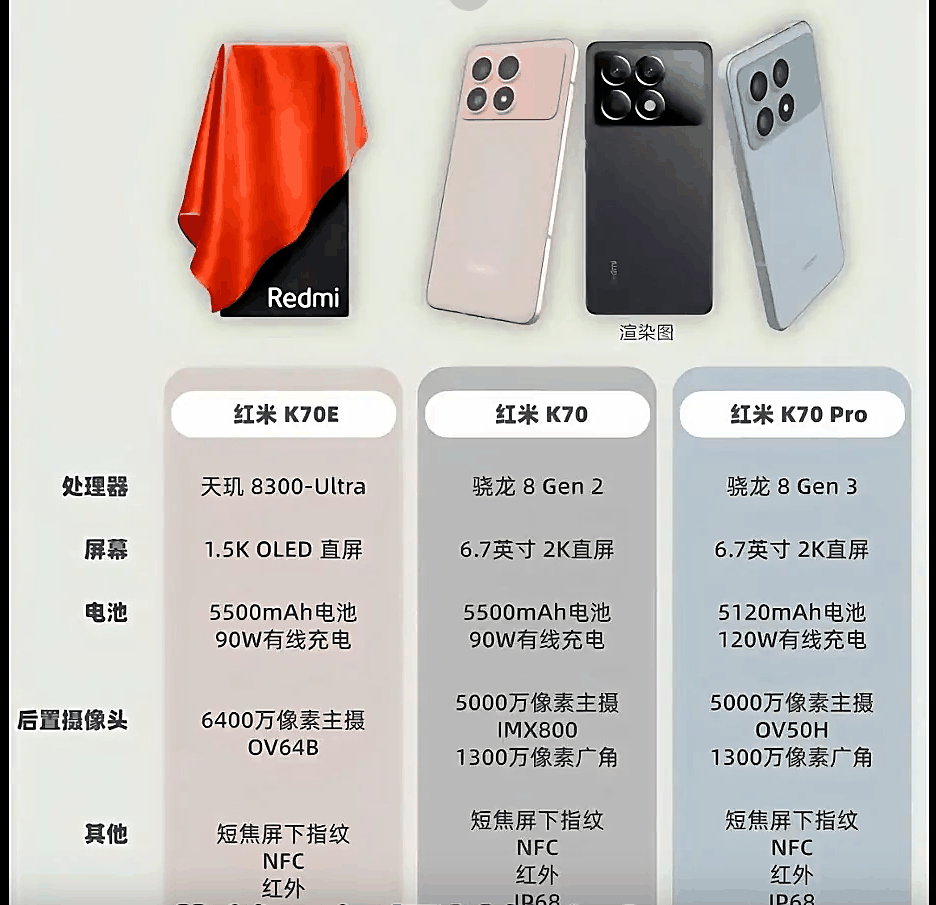 1999乱杀，K70系列官宣，今年性价比神机插图3