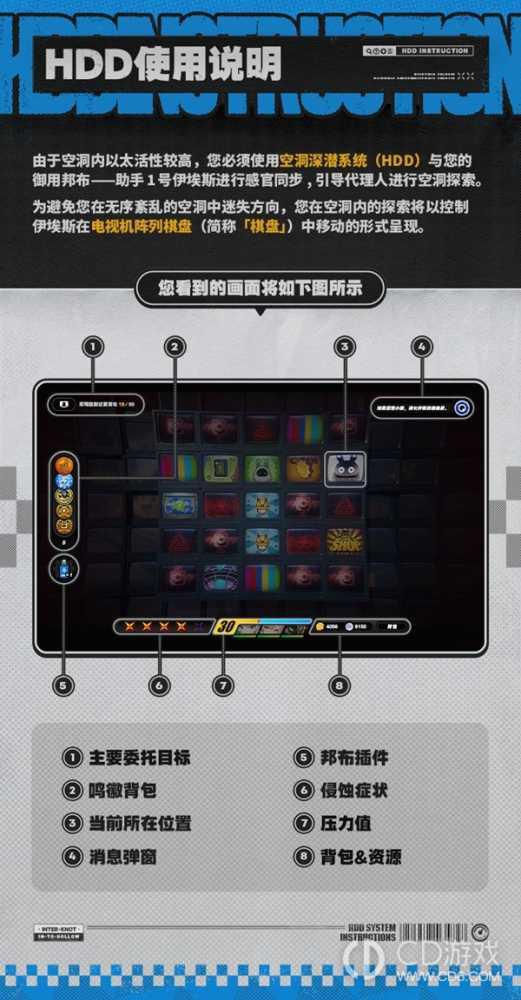 绝区零二测空洞探索怎么玩?绝区零二测空洞探索玩法规则讲解插图2 绝区零二测空洞探索怎么玩?绝区零二测空洞探索玩法规则讲解插图2