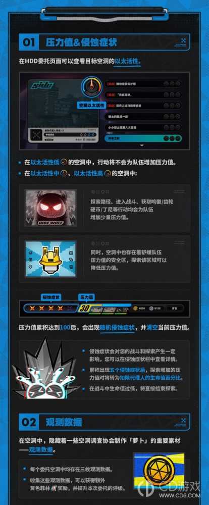 绝区零二测空洞探索怎么玩?绝区零二测空洞探索玩法规则讲解插图3 绝区零二测空洞探索怎么玩?绝区零二测空洞探索玩法规则讲解插图3