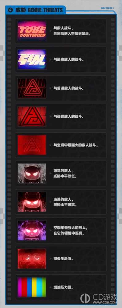 绝区零二测空洞探索怎么玩?绝区零二测空洞探索玩法规则讲解插图9 绝区零二测空洞探索怎么玩?绝区零二测空洞探索玩法规则讲解插图9