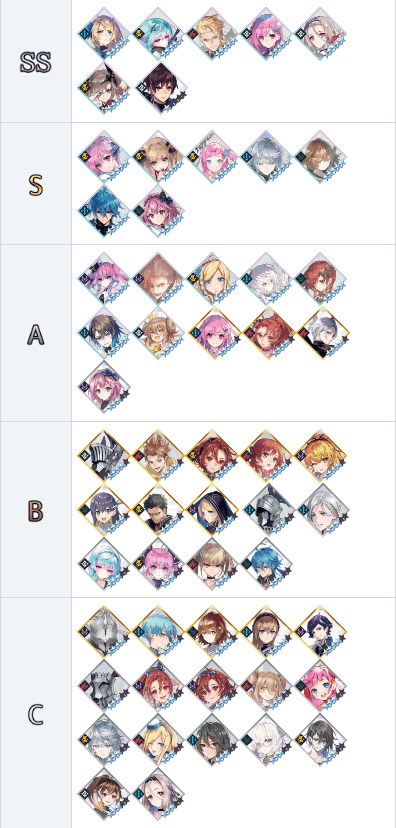 Aster Tatariqus开服角色强度排行榜?Aster Tatariqus全角色综合测评插图1