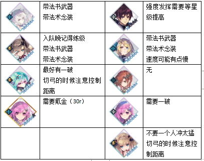 Aster Tatariqus开服角色强度排行榜?Aster Tatariqus全角色综合测评插图2