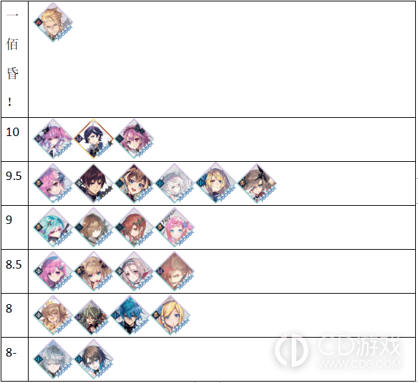 Aster Tatariqus开服角色强度排行榜?Aster Tatariqus全角色综合测评插图3