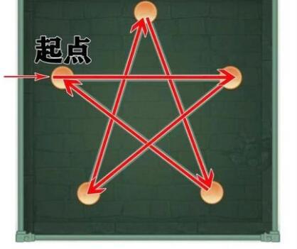 仙剑奇侠传新的开始宝箱一笔连线攻略大全?仙剑奇侠传新的开始全地图宝箱连线攻略插图1