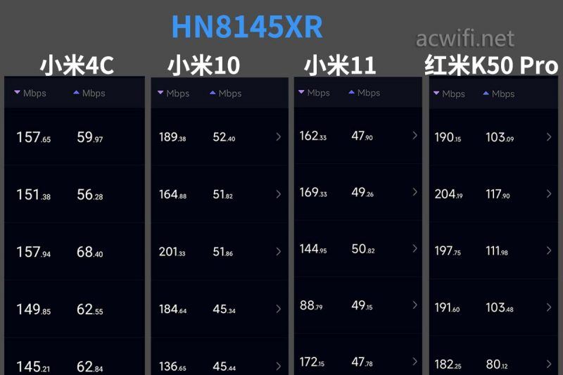 华为hn8145xr硬件参数怎么样? 华为hn8145xr路由器拆机评测插图43