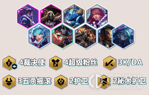 云顶之弈s10裁决双C阵容怎样搭配?云顶之弈s10裁决双C阵容搭配玩法介绍插图1 云顶之弈s10裁决双C阵容怎样搭配?云顶之弈s10裁决双C阵容搭配玩法介绍插图1