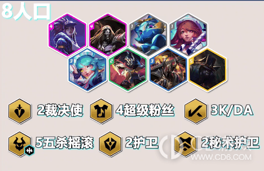 云顶之弈s10裁决双C阵容怎样搭配?云顶之弈s10裁决双C阵容搭配玩法介绍插图6 云顶之弈s10裁决双C阵容怎样搭配?云顶之弈s10裁决双C阵容搭配玩法介绍插图6