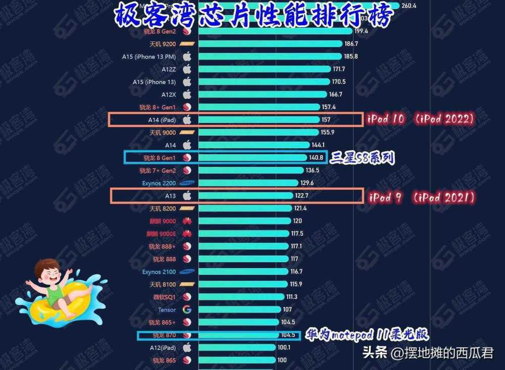 2023年3000左右平板推荐?哪款平板电脑性价比高插图18