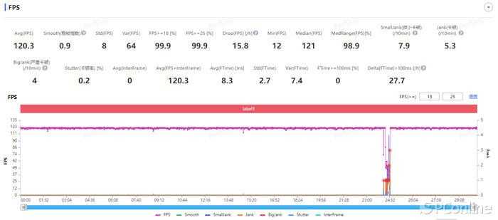 iQOO12全面评测?真机上手体验插图4