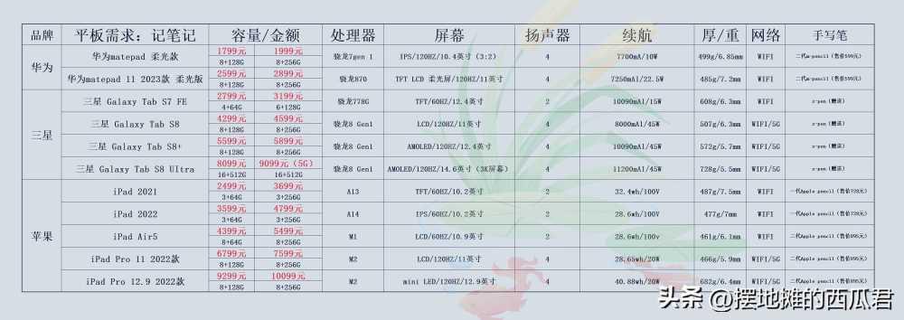 2023年3000左右平板推荐?哪款平板电脑性价比高插图3