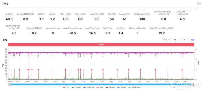 iQOO12全面评测?真机上手体验插图5