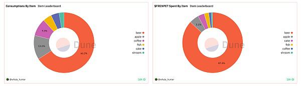 MT Capital 研报:Fren Pet 披着宠物外衣的矿机游戏插图2 MT Capital 研报:Fren Pet 披着宠物外衣的矿机游戏插图2