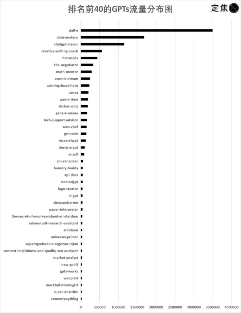 疯狂！我被GPTs包围了插图2
