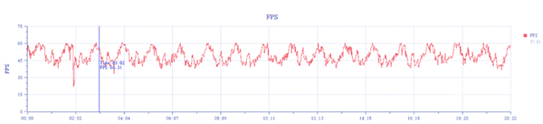首发天玑8300-Ultra!Redmi K70E性能实测插图11 首发天玑8300-Ultra!Redmi K70E性能实测