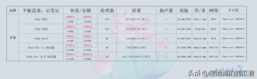 2023年3000左右平板推荐?哪款平板电脑性价比高插图17