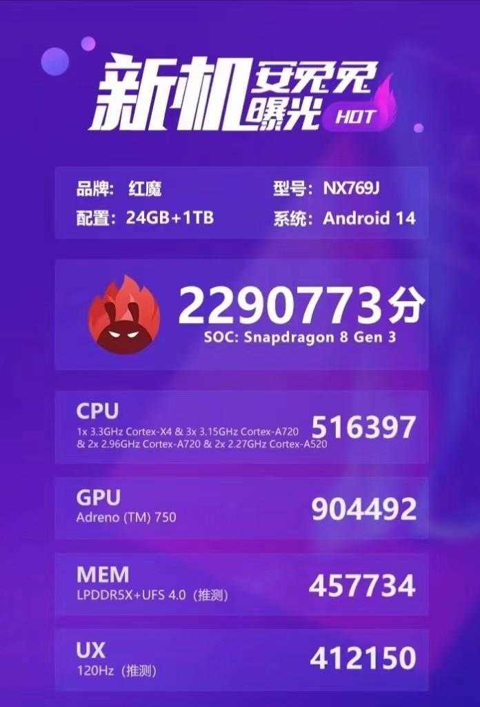 iQOO12Pro和红魔9Pro对比?谁才是最强王者之机插图5