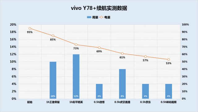 vivoy78+值得入手吗?真机上手配置解读插图34 vivoy78+值得入手吗?真机上手配置解读插图34