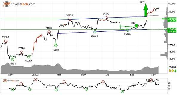 火币HTX 比特币价格窄幅震荡 现货ETF的最后一道阻碍已解除？