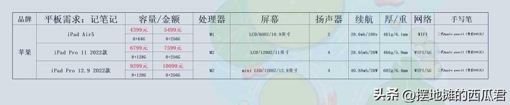 2023年3000左右平板推荐?哪款平板电脑性价比高插图19