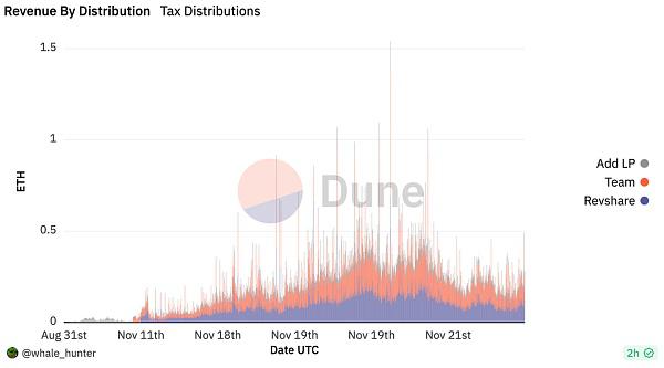 MT Capital 研报:Fren Pet 披着宠物外衣的矿机游戏插图5 MT Capital 研报:Fren Pet 披着宠物外衣的矿机游戏插图5