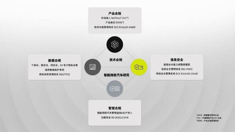 升级“碳中和”进程，助力行业数智化转型插图3