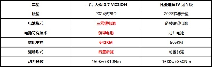 驾控与智能科技的碰撞ID.7 VIZZION到底要卷谁？